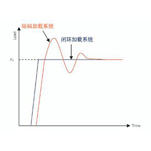 布氏硬度计图片